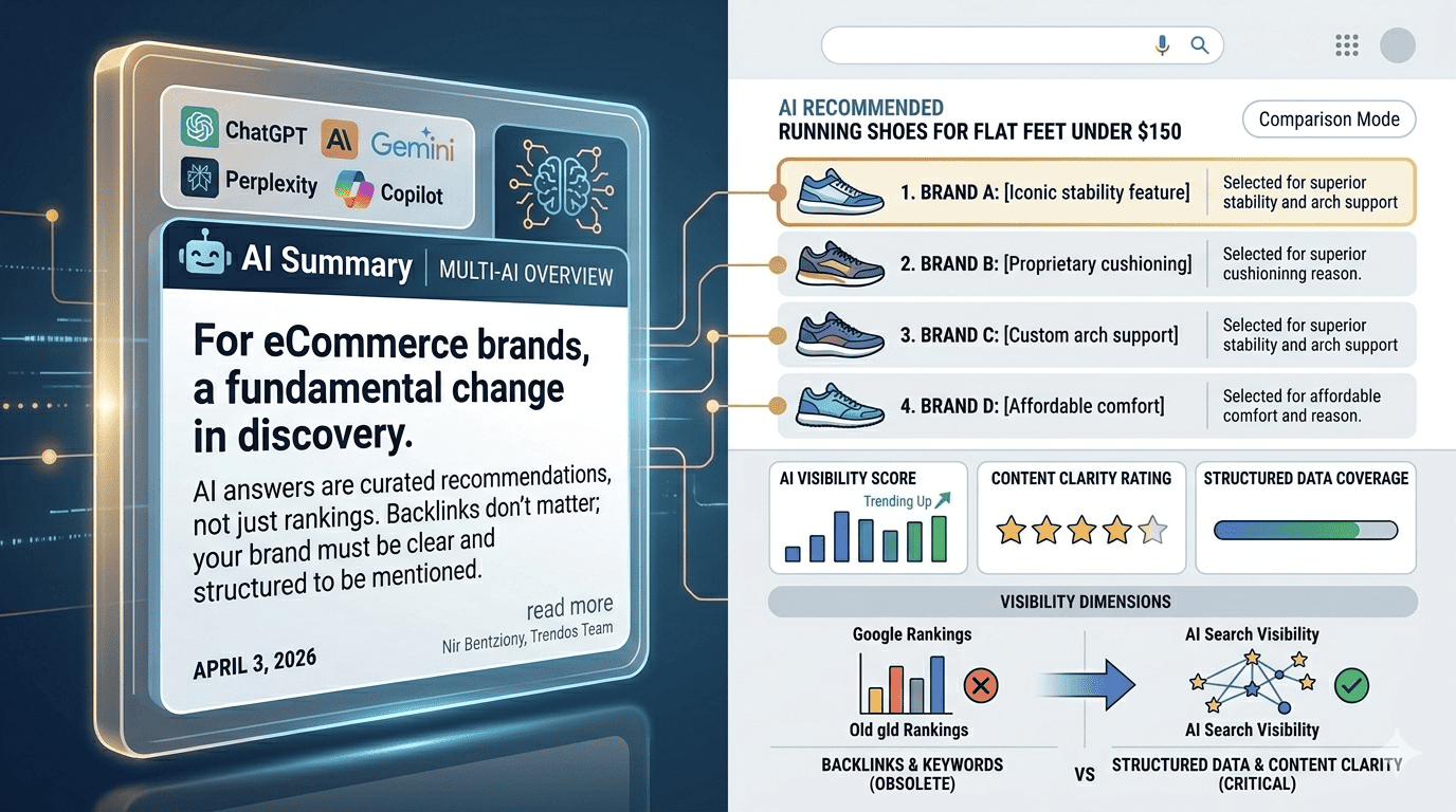 Google Rankings vs AI Search Visibility: The Client-Ready Explainer (2026)